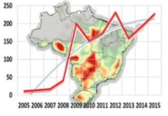 BRASIL:  SISTEMA NACIONAL DE INFORMACIÓN ZOOSANITARIA (SIZ)